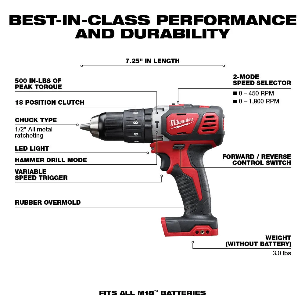 Milwaukee 2696-24B M18 18V 4 Tool Cordless Combo Kit w/ Cirular Saw and Grinder
